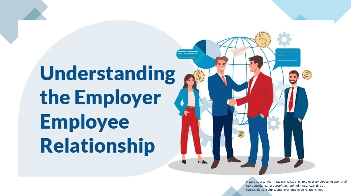 Yelena Karanib - Understanding the employer-employee relationship. Powerpoint slide of men shaking hands, a person on either side of each man looking on admiringly. Graphic of symbol for internet, laptop, pie charts and dollar sign in background.